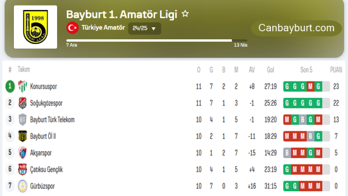 Şampiyon kim Olacak?